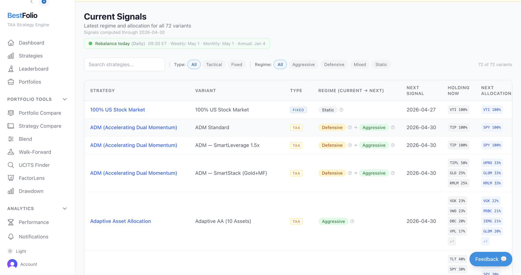 BestFolio Current Signals dashboard: regime and next-month allocation for every strategy variant, with rebalance dates and holdings.