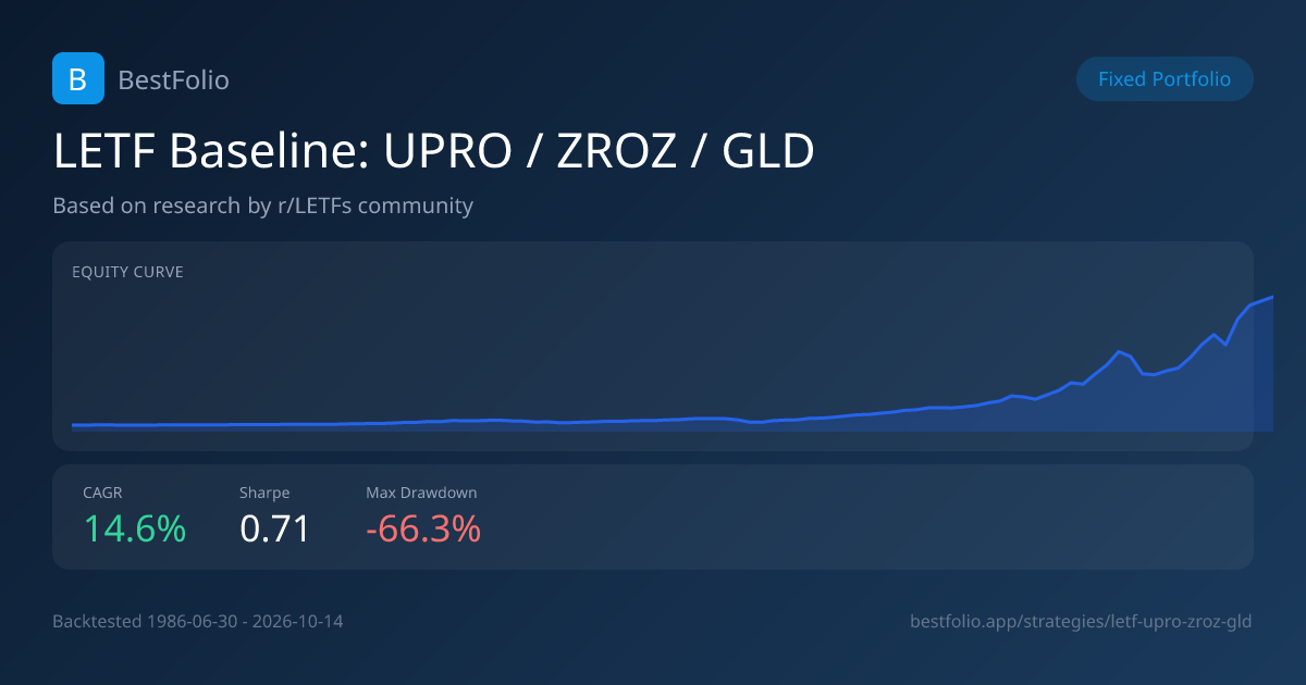 LETF Baseline: UPRO / ZROZ / GLD Strategy by r/LETFs community | BestFolio