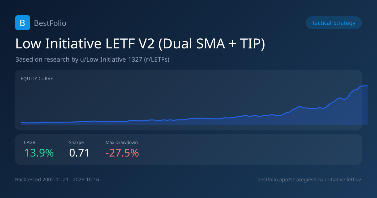 Low Initiative LETF V2 (Dual SMA + TIP) Strategy by u/Low-Initiative ...