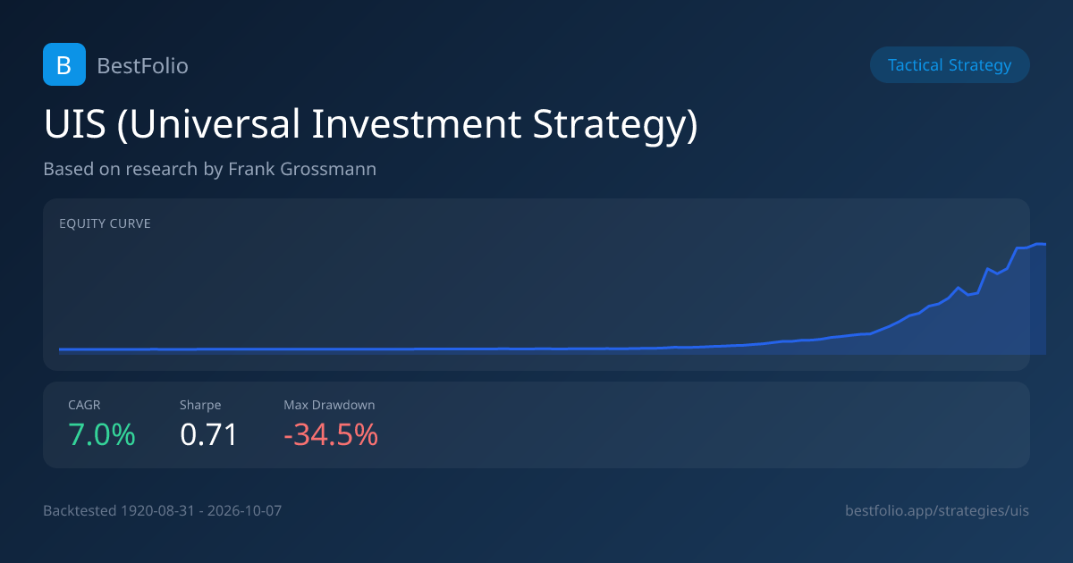 UIS (Universal Investment Strategy) Strategy by Frank Grossmann | BestFolio