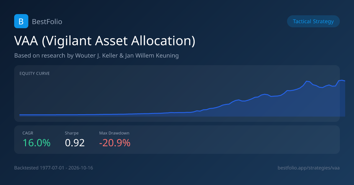 VAA (Vigilant Asset Allocation) Strategy by Wouter J. Keller & Jan ...